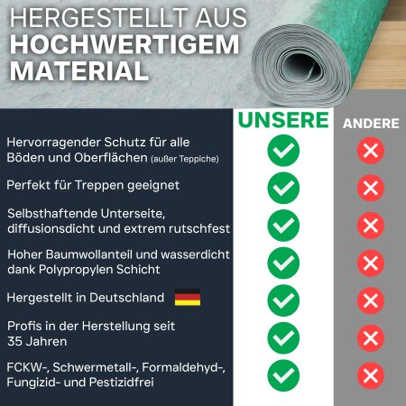 flesta® Abdeckvlies Haftvlies Premium 260 g weiß 1 x 25 m