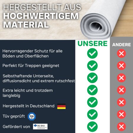 flesta® Abdeckvlies EasyTopper BG selbsthaftend für Boden und Treppe 150g, weiß/hellbunt, 1 x 25 m