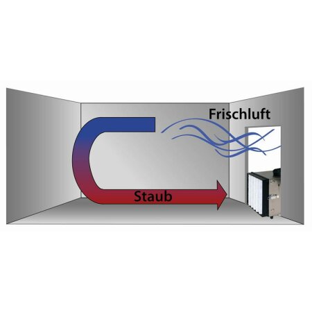 Luftreiniger DC AirCube 500